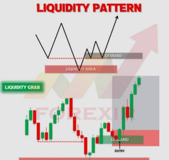 Liquidity